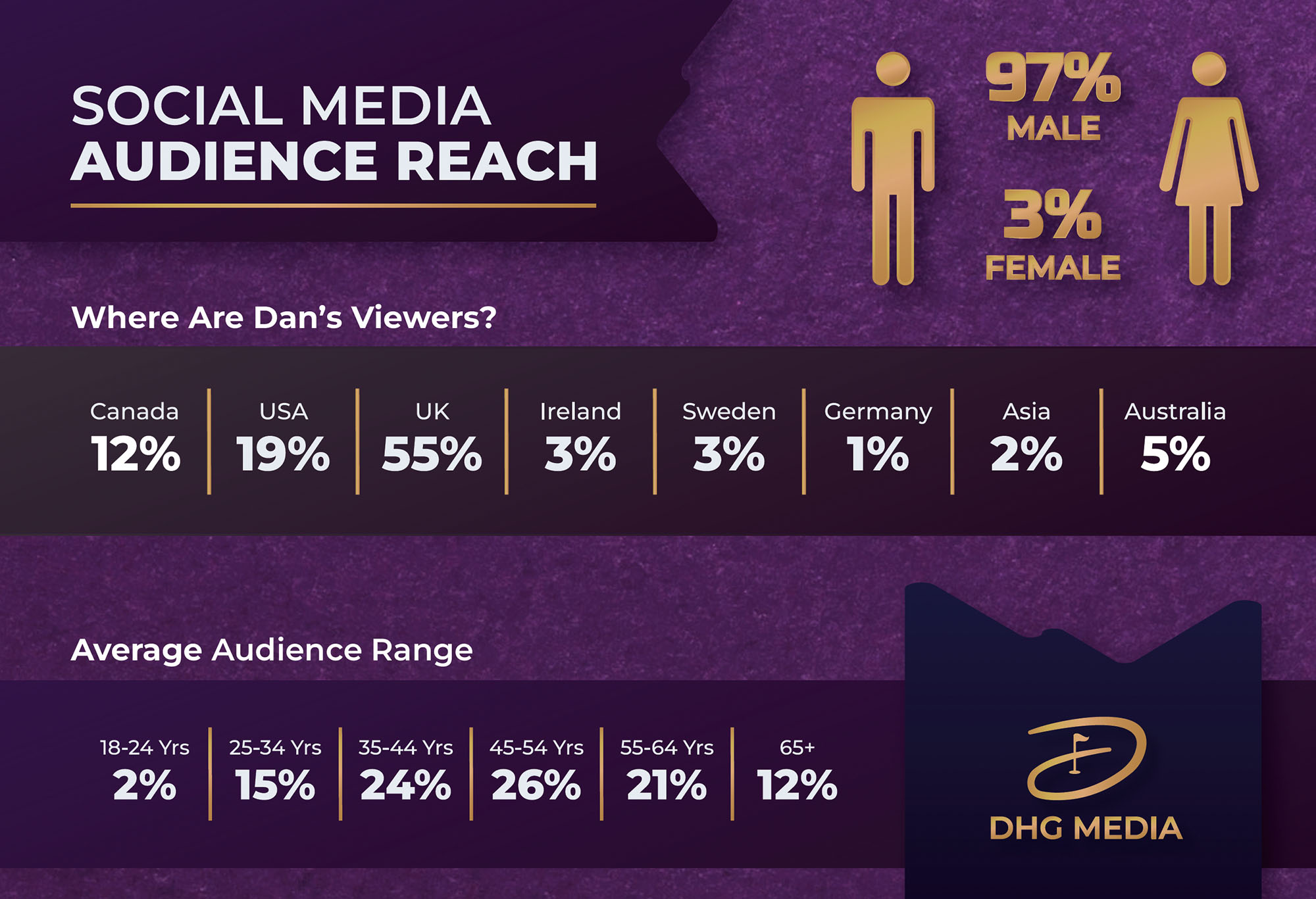 audience%20reach%202000%20wide